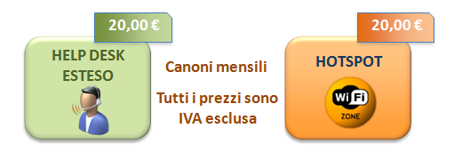 Wi-Fi Aziende Opzioni